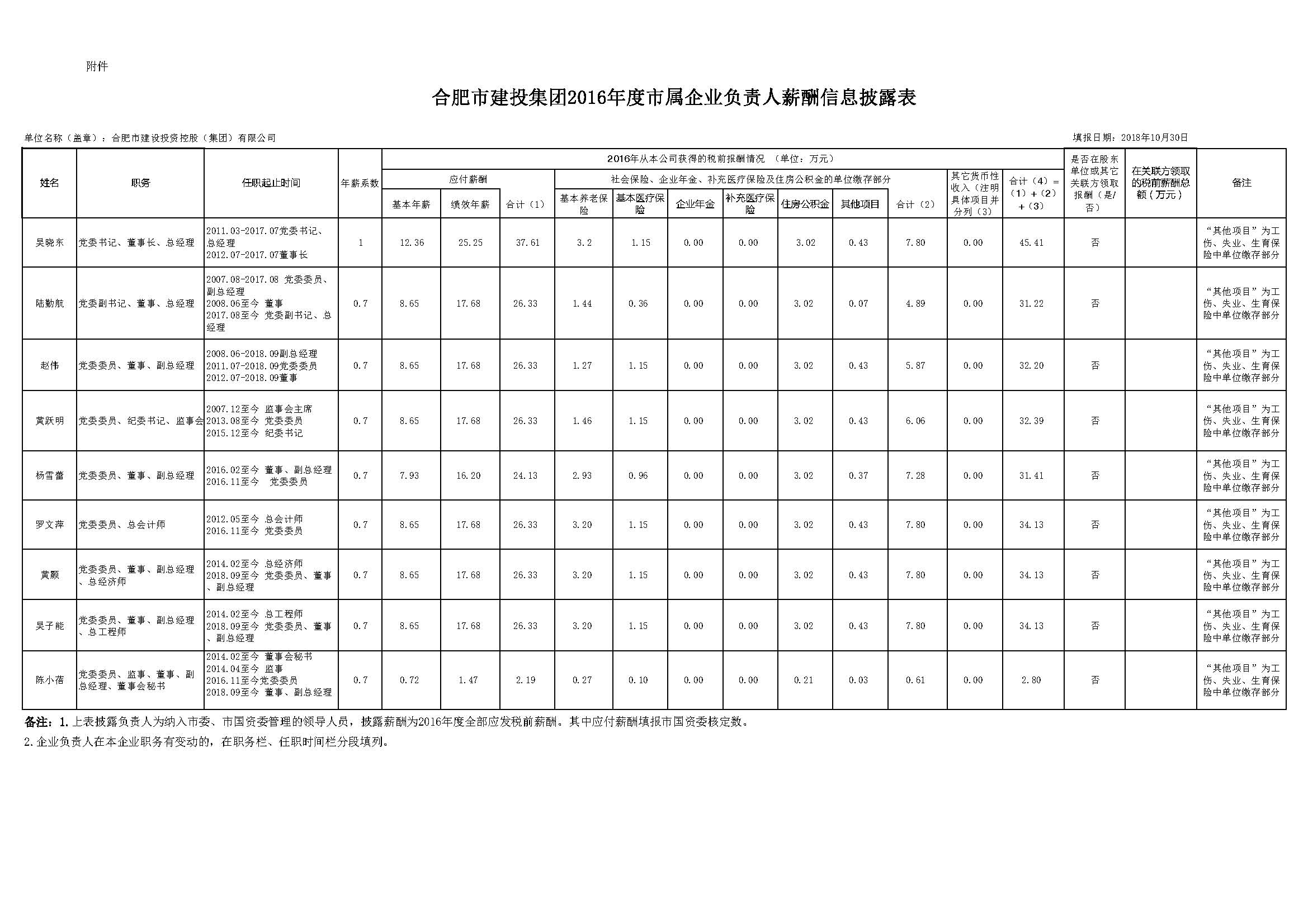 香港全年资料兔费大全