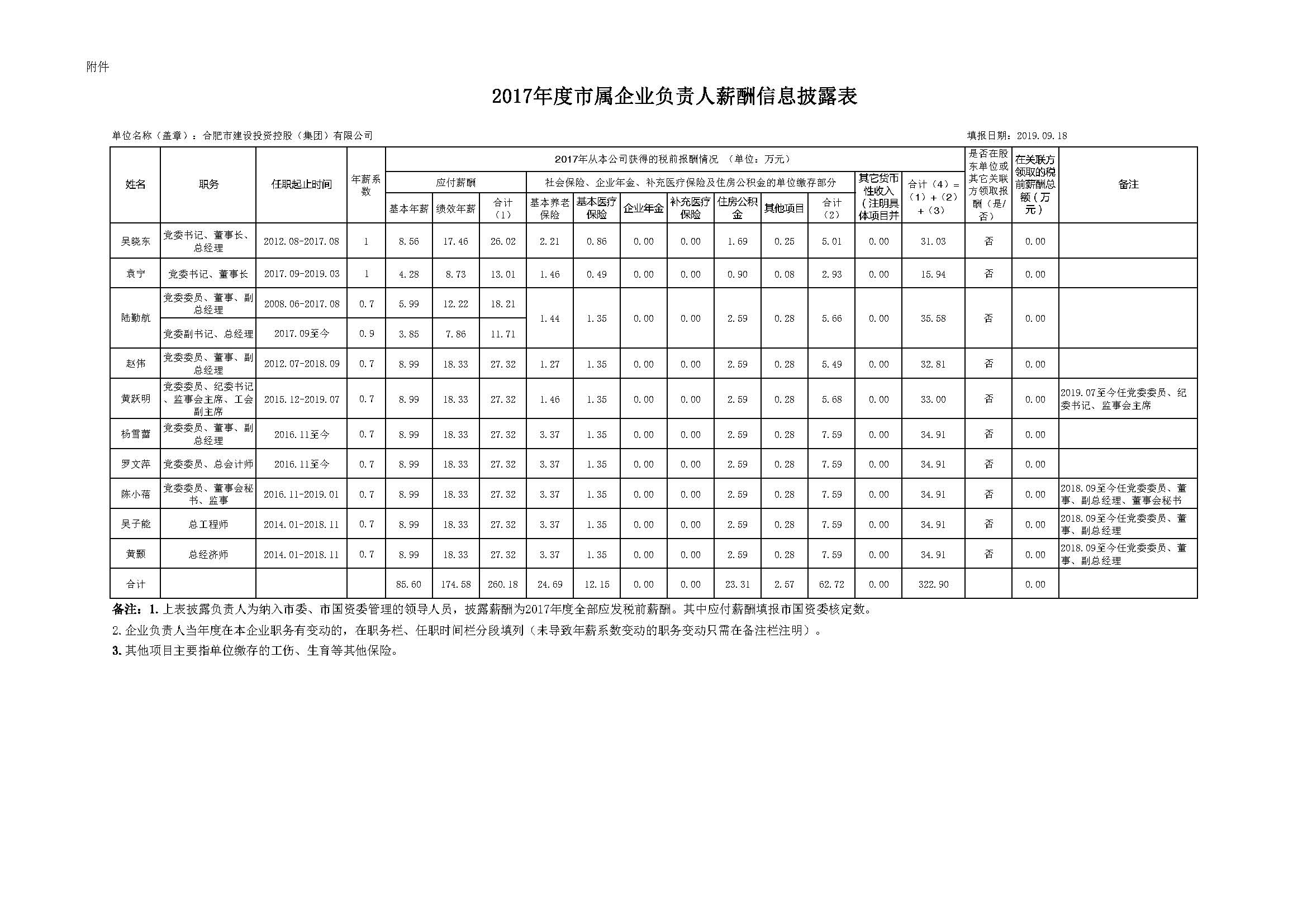 香港全年资料兔费大全