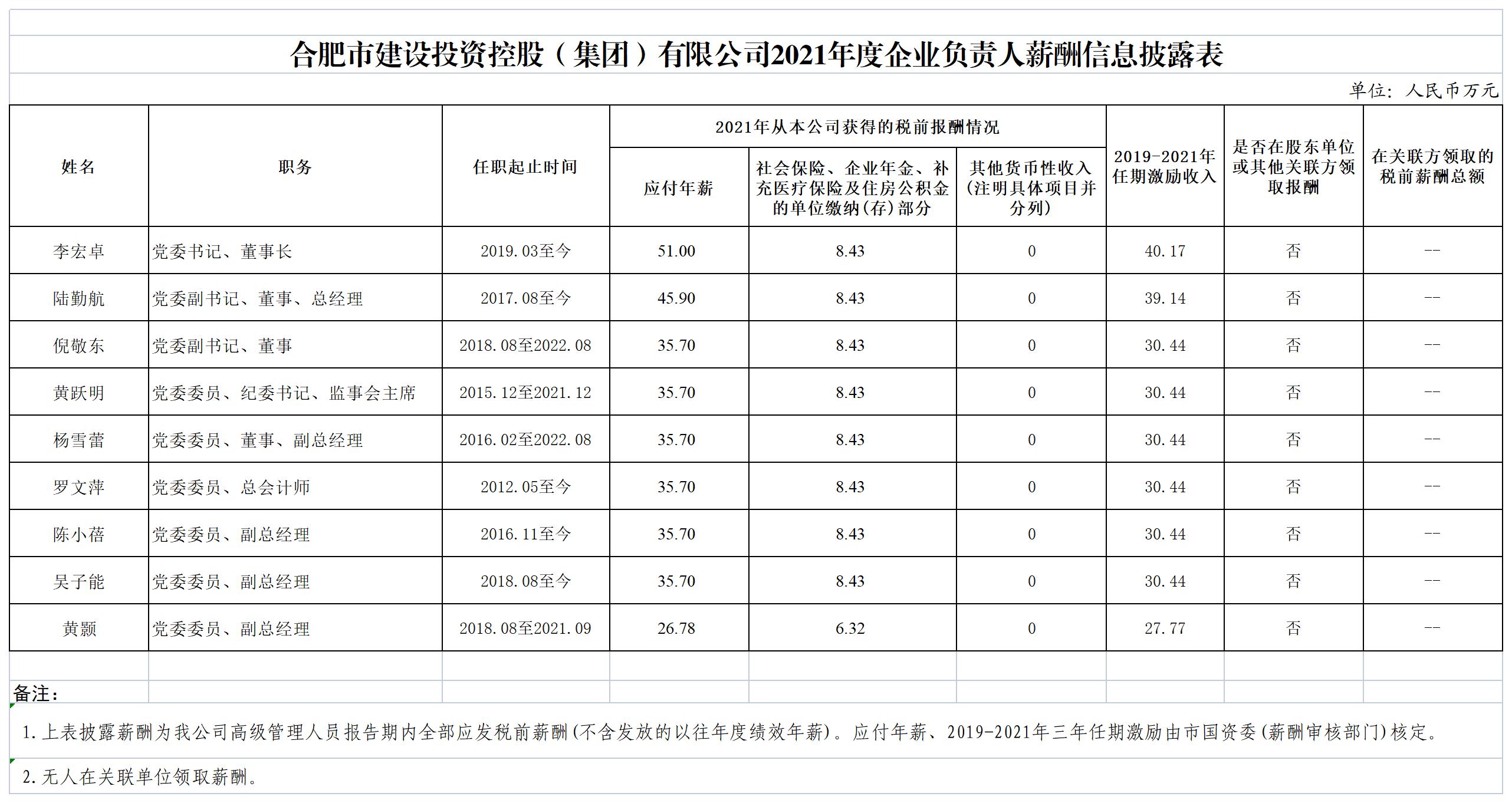 香港全年资料兔费大全