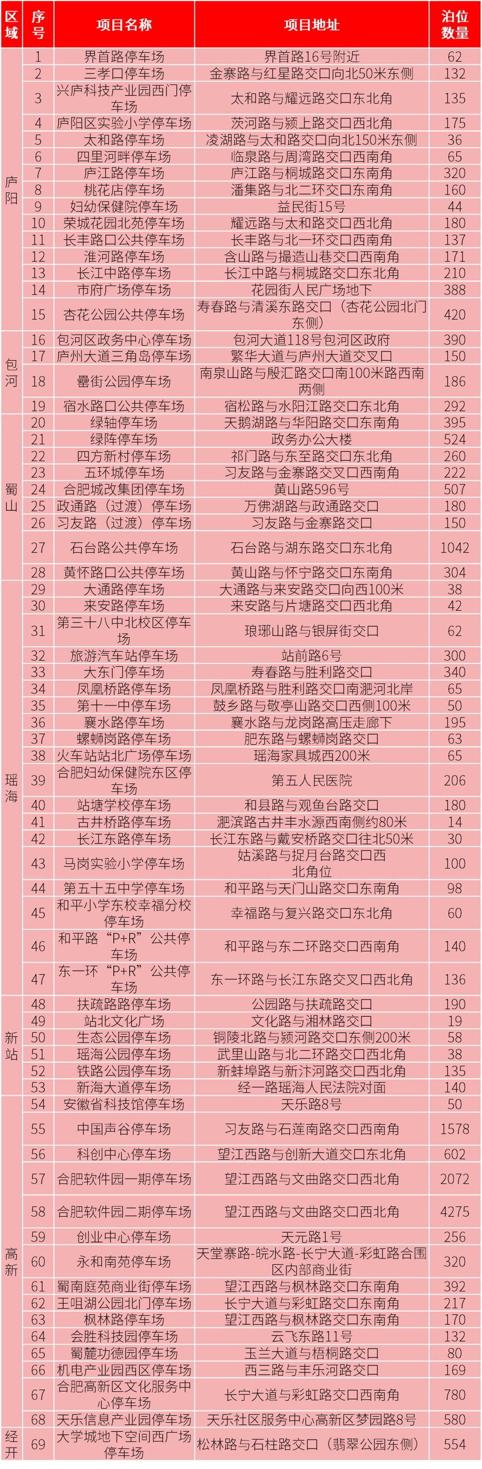 香港全年资料兔费大全